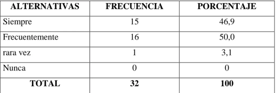 Tabla 12 Pregunta 8 