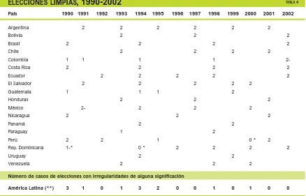 table.Ya no existen las proscripciones legales queVisto en perspectiva, el mejoramiento es no-en otra época afectaron a partidos mayoritarioscomo el Partido Justicialista (PJ) en la Argenti-na o la Alianza Popular Revolucionaria Ameri-cana (APRA) en el Perú, y a partidos de menorpeso electoral, como los partidos comunistas de