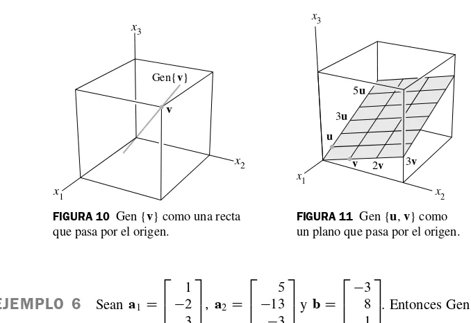 FIGURA 10 Gen {v} como una recta 