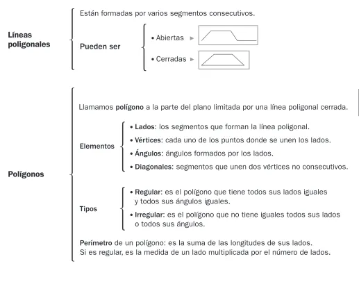 Figuras planas