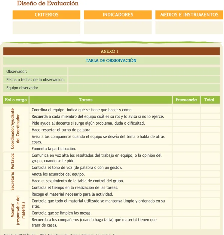 TABLA DE OBSERVACIÓN Observador: