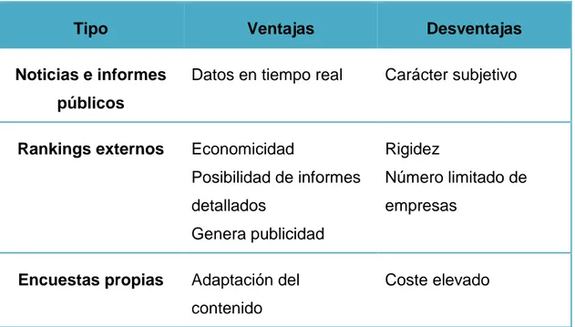 Tabla 1.4. Ventajas y desventajas de los distintos tipos de medidas