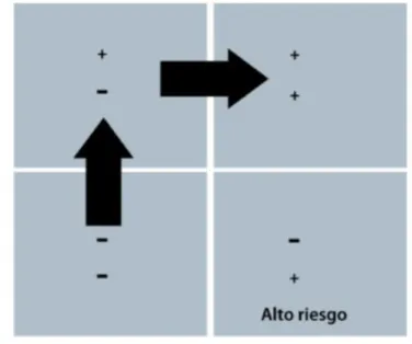 Figura 1.3. Combinaciones posibles entre realidad y percepción 