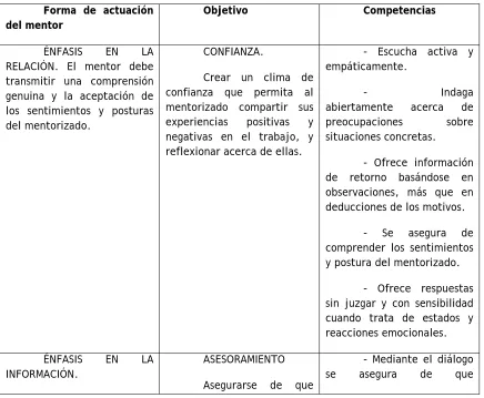 Cuadro 1. Perfil de competencias del mentor (Cohen, 1998) 