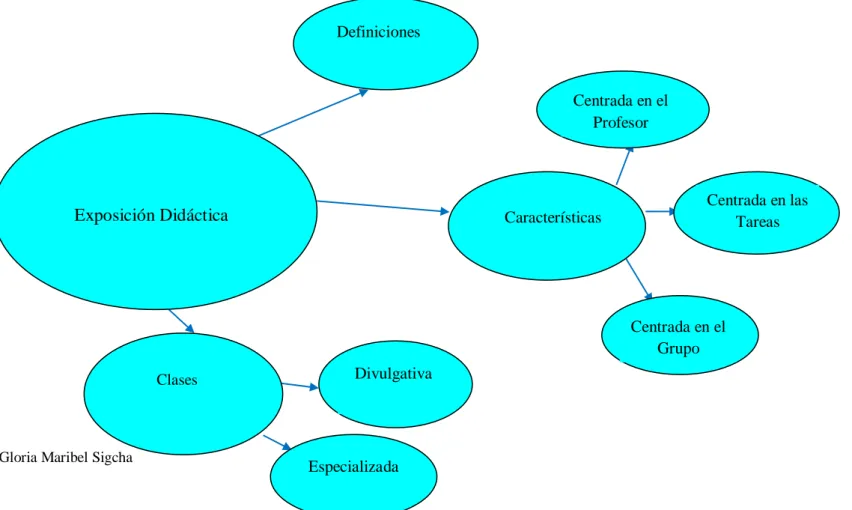 Gráfico 3 Constelación Variable Independiente
