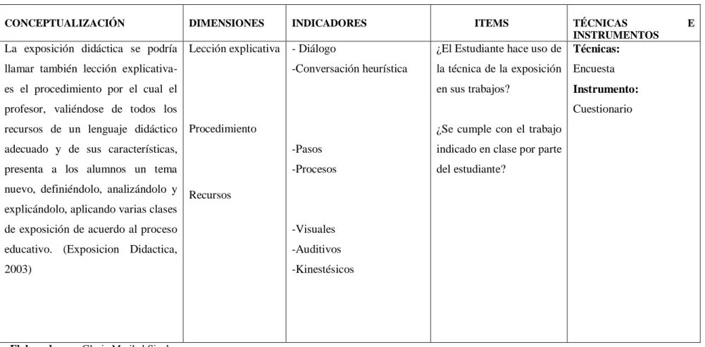 Tabla 2: Variable Independiente 