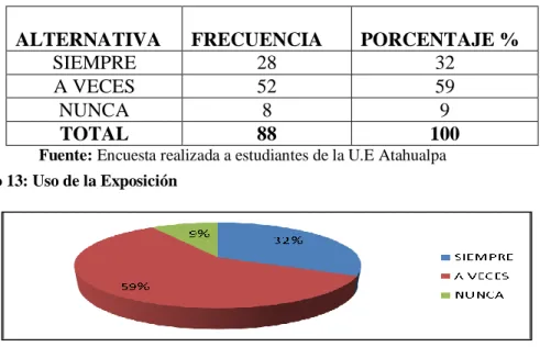 Tabla 6: Uso de la Exposición           