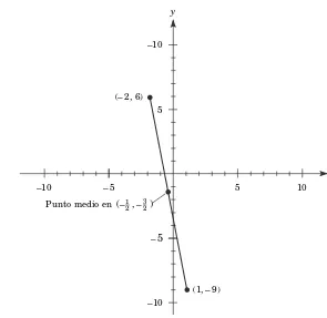 Figura 1.19 Teorema 