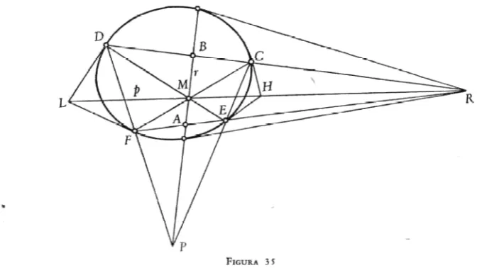 table la siguiente observación de Coxeter [8]. Sea el triángulo gando sus lados hasta cortar a puntos del ángulo M y S donde se cortan las tangentes en y en sectrices El hecho de que estas tres bisectrices concu-rran en un punto equivale, por lo tanto, al 