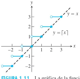 FIGURA 1.11la recta techo entero para y 5 x, por lo que proporciona unxx=La gráfica de la funciónmenor entero y 5 < está sobre o arriba de  (ejemplo 6).