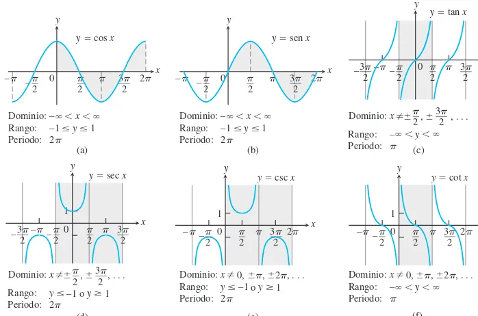 FIGURA 1.46Gráficas de las seis funciones trigonométricas básicas, con los ángulos medidos enradianes