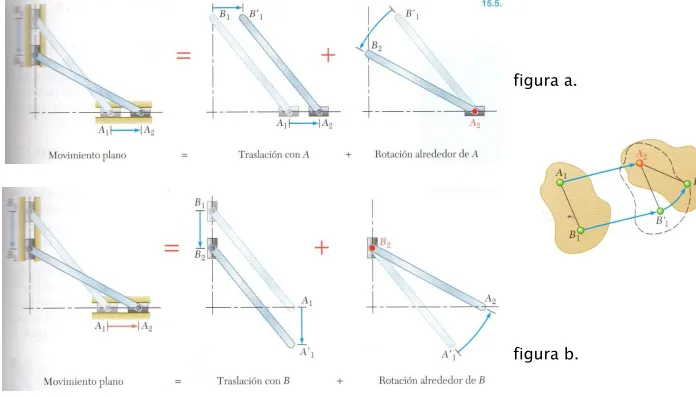 figura a. 
