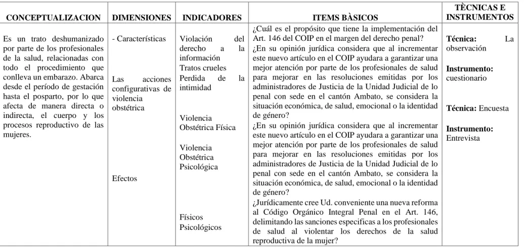 Cuadro No. 3 Operacionalización de la Variable Independiente  Fuentes: Danilo Fernando Nuñez 