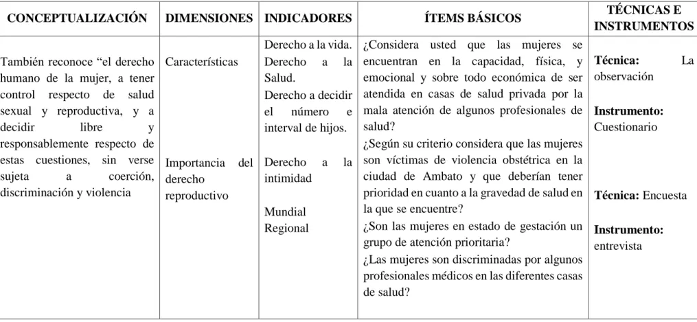 Cuadro No. 4 Operacionalización de la Variable Independiente  Fuentes: Capitulo II 