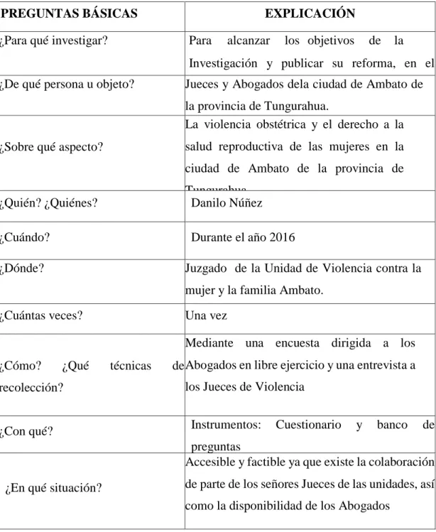 Cuadro No. 5 Recolección de Información 
