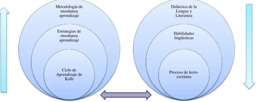 Gráfico No.  2. Categorías fundamentales