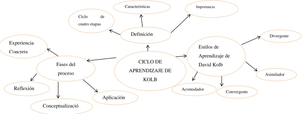 Gráfico No.  3. Constelación de la variable independiente