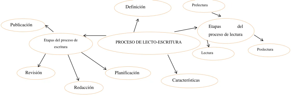 Gráfico No.  4. Constelación de la variable dependiente