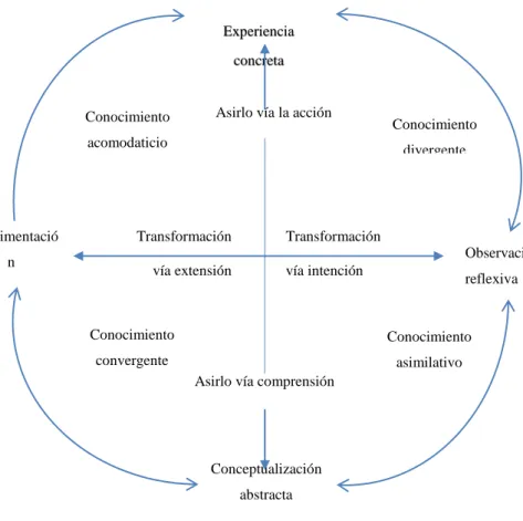 Gráfico No.  6. Estadios relación 