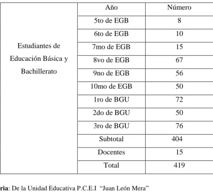 Tabla 3. Población de Estudio 
