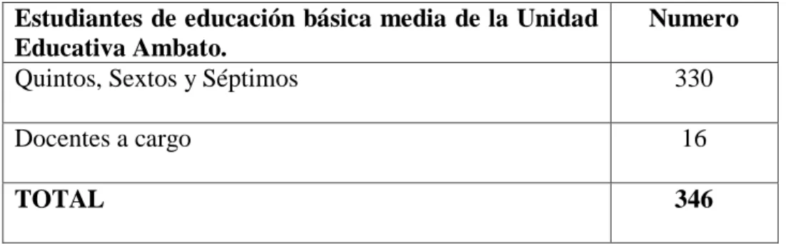 Cuadro N° 2 Población 