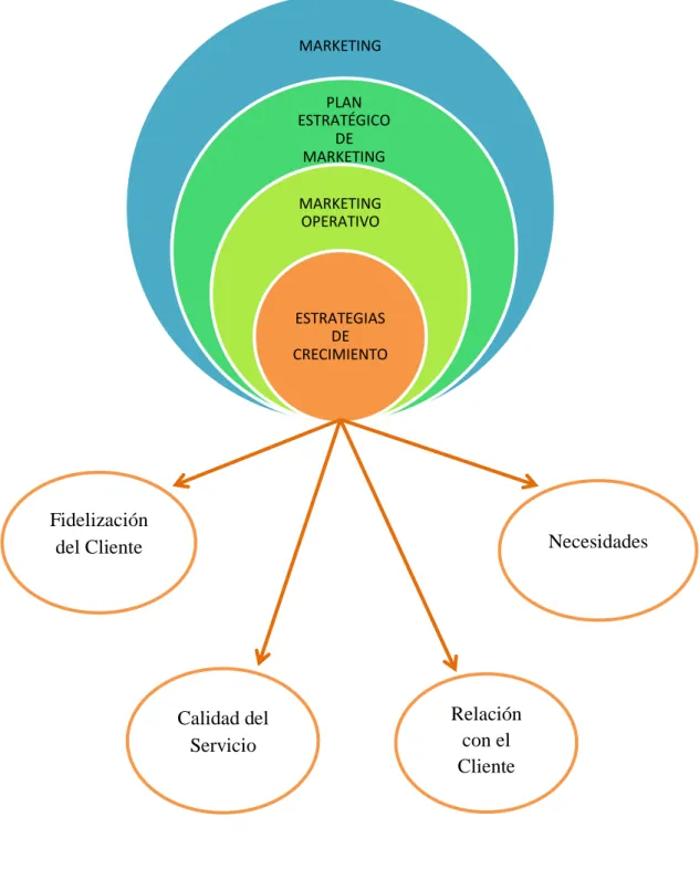 Gráfico N° 3. Variable Independiente  