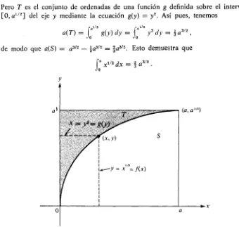 FIGURA 2.5Cálculode la integral fgX1/2 dx.