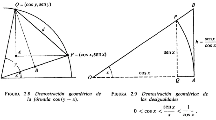 FIGURA2.8Demostracióngeométricadela fórmulacos (y -x).FIGURA