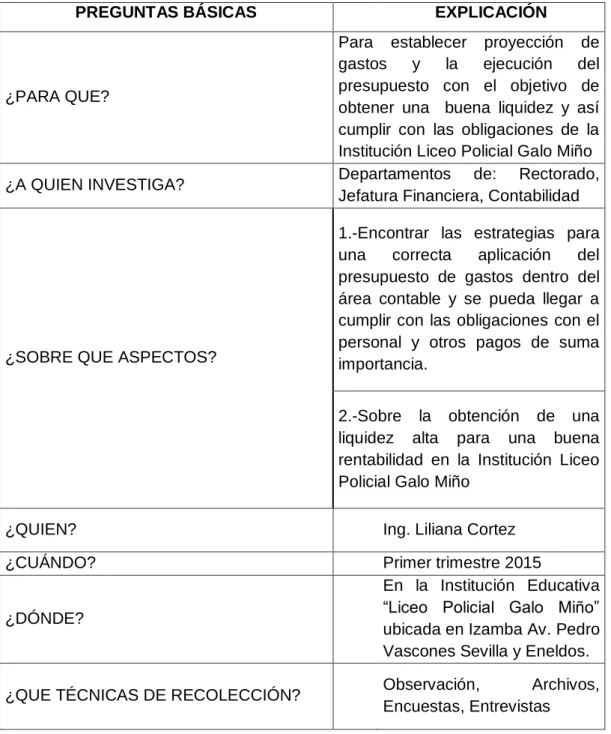 Tabla 5 PLAN DE PROCESAMIENTO DE LA INFORMACIÓN 