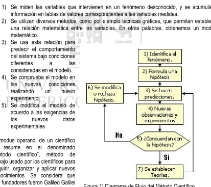 Figura 1) Diagrama de Flujo del Método Científico 