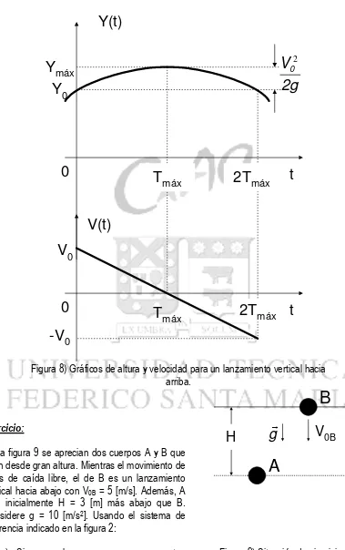 Figura 9) Situación de ejercicio de 