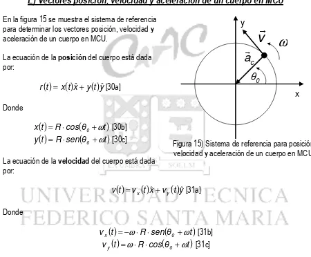 Figura 15) Sistema de referencia para posición,  velocidad y aceleración de un cuerpo en MCU