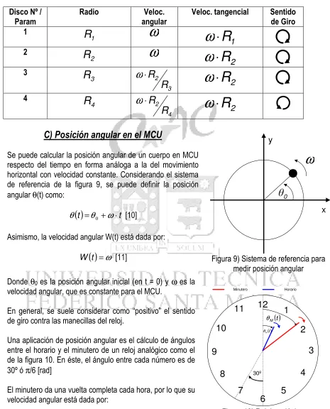 Figura 9) Sistema de referencia para 