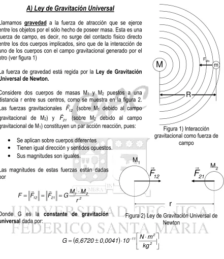 Figura 1) Interacción 