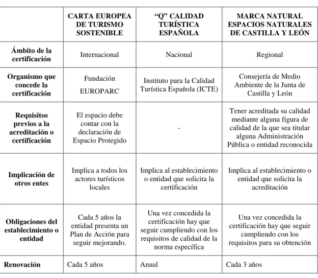 Cuadro 1.3 Tabla comparativa de las certificaciones de calidad 