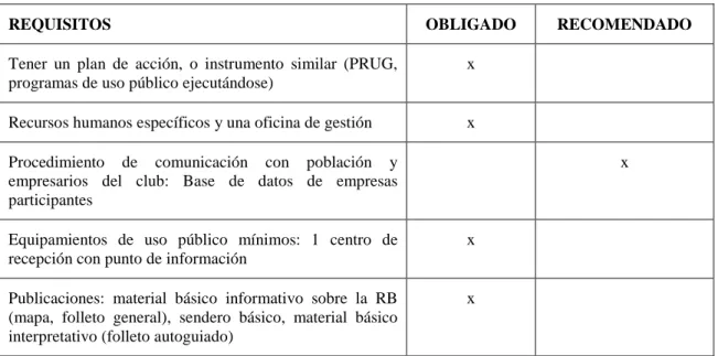 Cuadro 1.4 Requisitos de las Reservas de la Biosfera para pertenecer al Club de Producto 