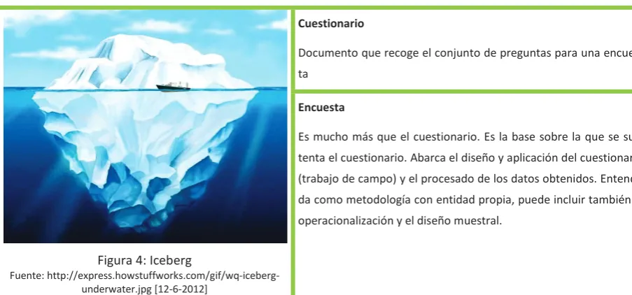Figura 4: Iceberg 