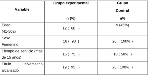 Cuadro 5.1 Características del grupo experimental y grupo control. 