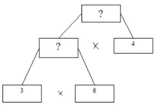Figura 3: Problema aritmético 2 