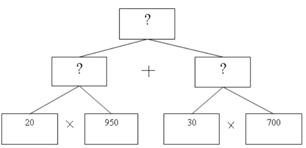 Figura 4: Problema aritmético 3 
