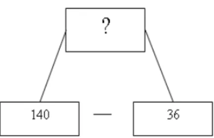 Figura 5: Problema aritmético 4 