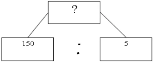 Figura 6: Problema aritmético 5 