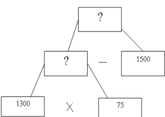 Figura 7: Problema aritmético 6 