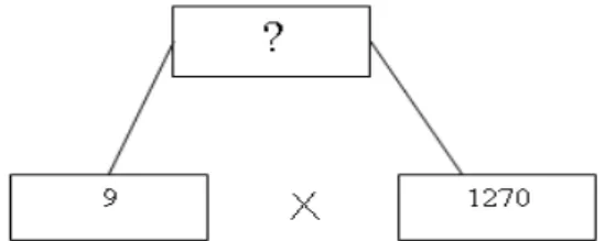 Figura 8: Problema aritmético 7 