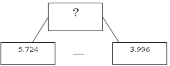 Figura 9: Problema aritmético 8 