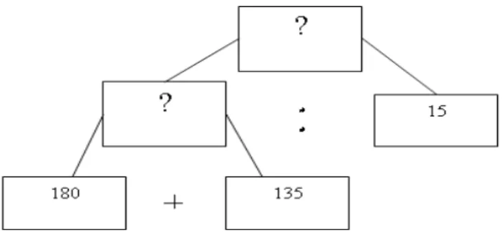 Figura 10: Problema aritmético 9 