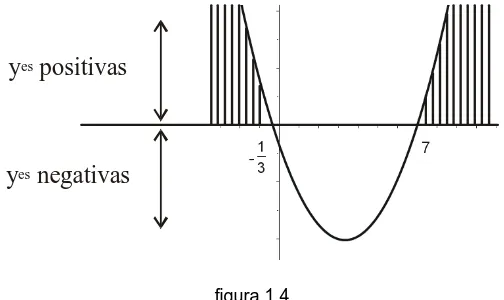 figura 1.4