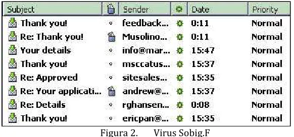 Figura 2. 
