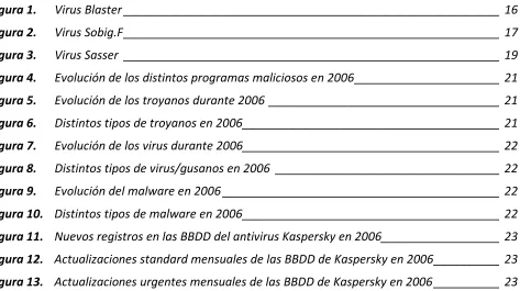 Figura 1. 
