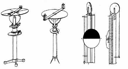 Fig. 2.1: Instrumentos ideados por Heron: la dioptra y un nivel.
